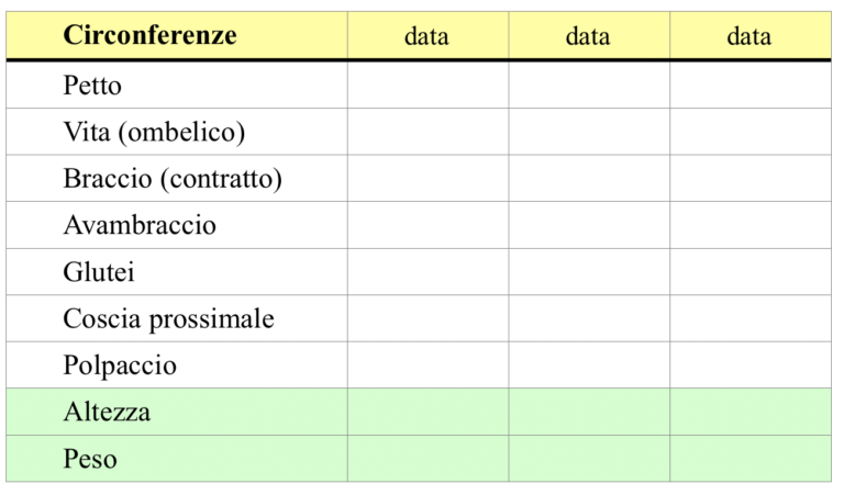 Misure Delle Circonferenze Corporee E La Plicometria: Come Farle