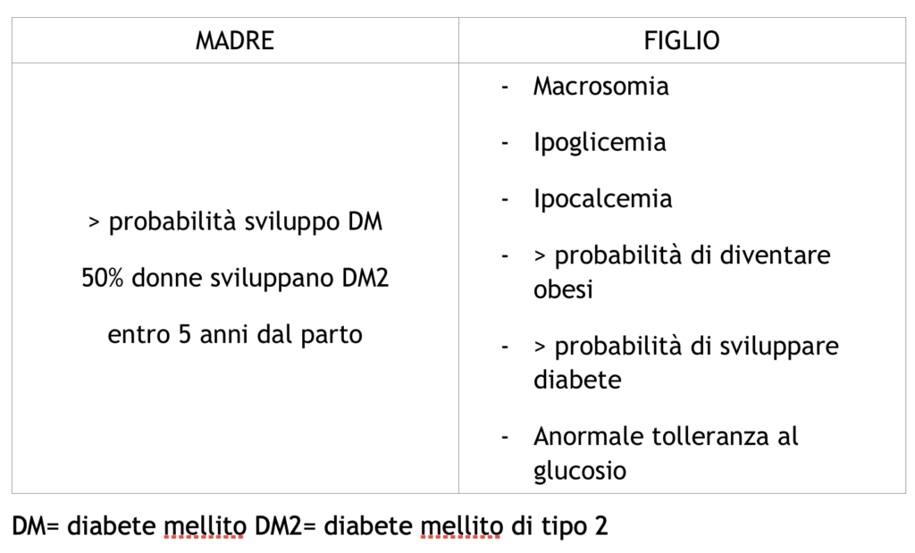 diabete mellito gestionale