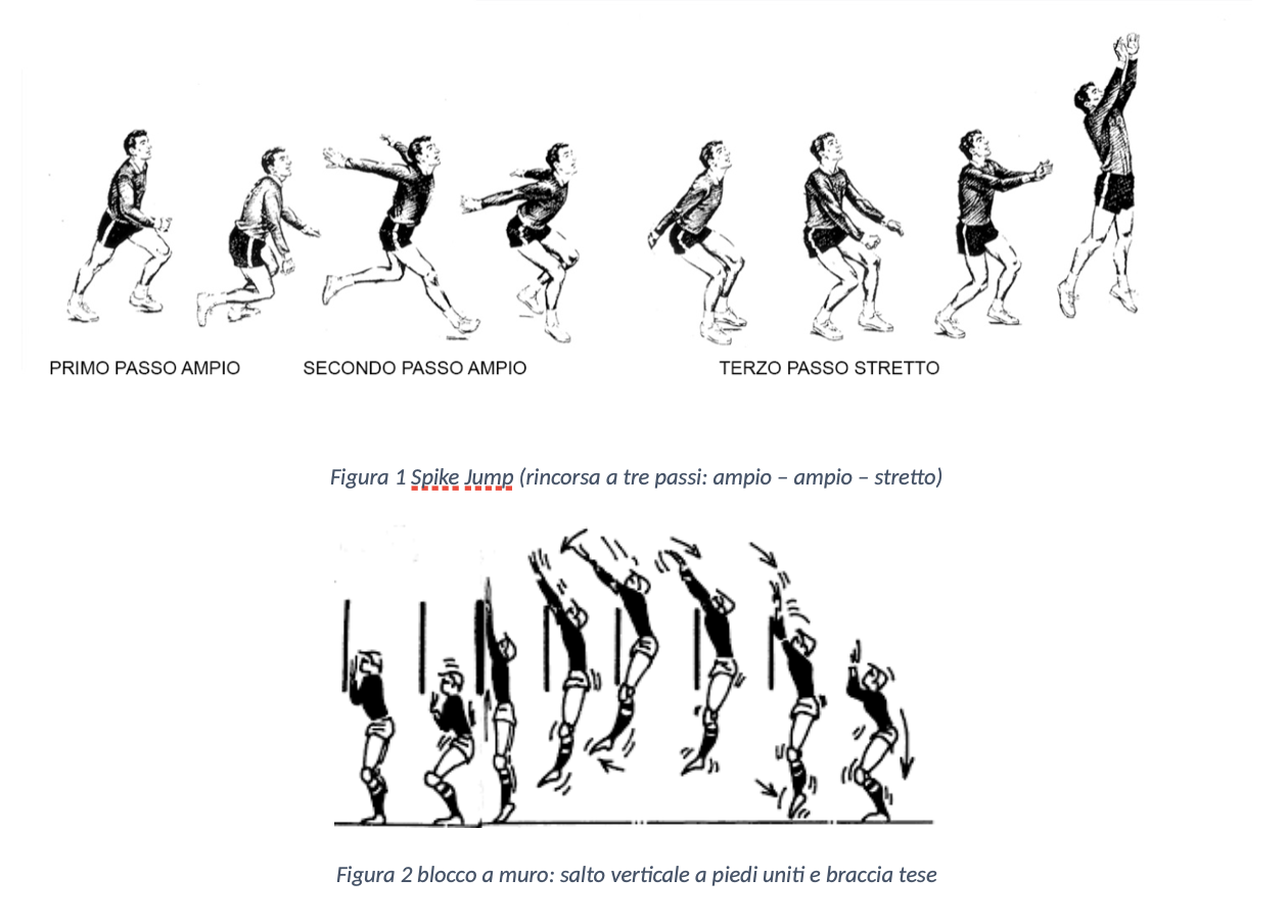 Come migliorare il Salto in alto negli sport come la Pallavolo