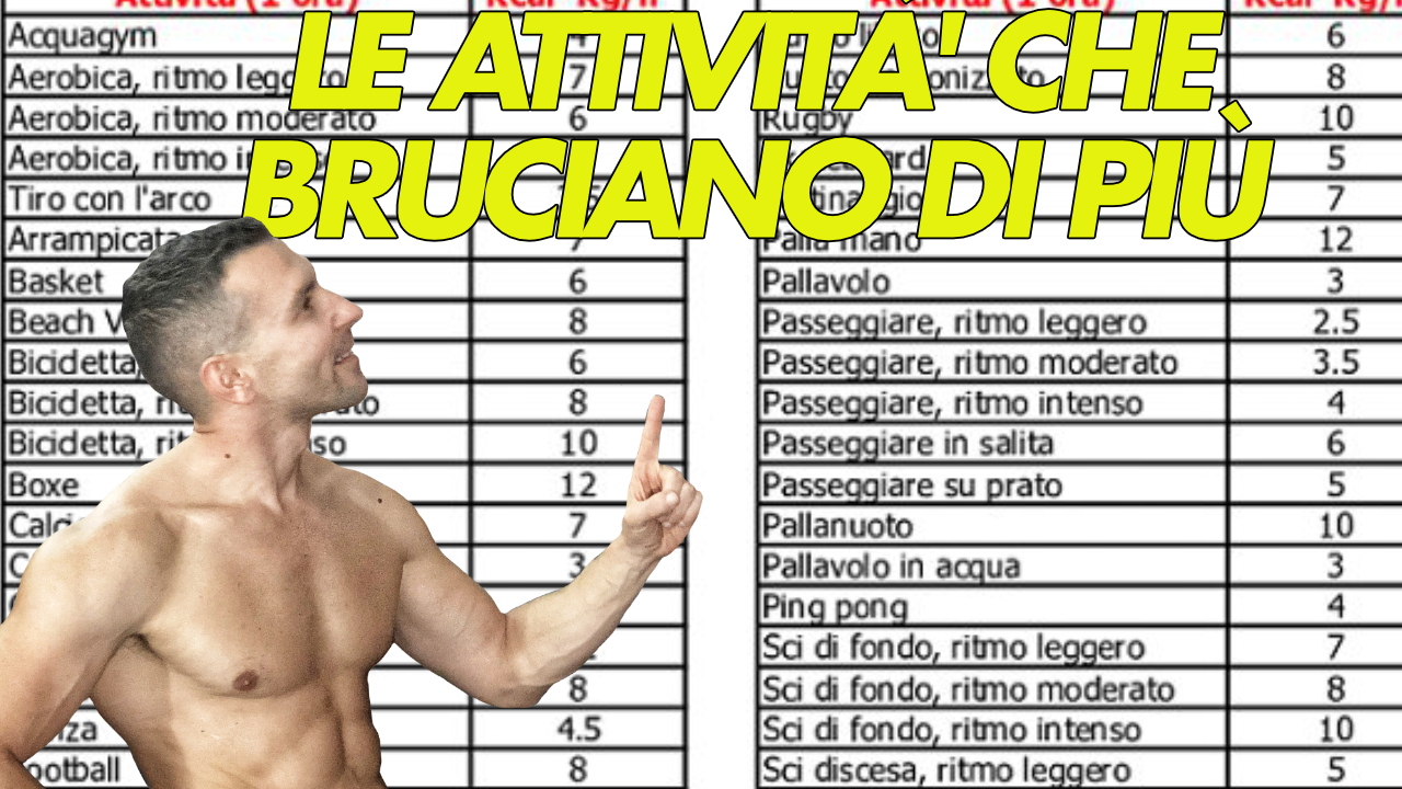 Quali sono le migliori attività fisiche per bruciare più calorie?